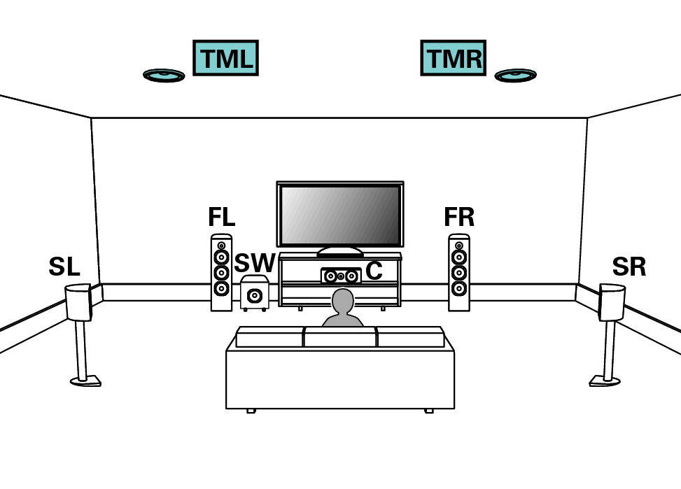Connecting 7.1-channel speakers NR1608